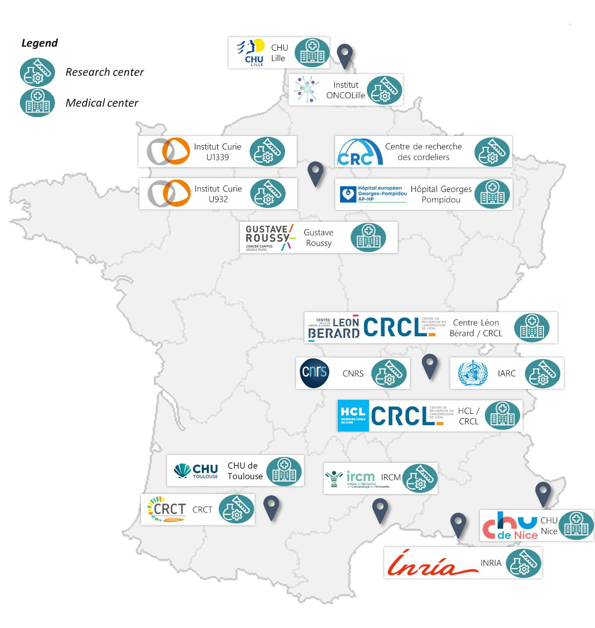 Carte des partenaires de Coala